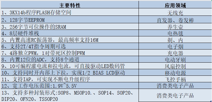 帶電池燙發器MCU控制方案開發
